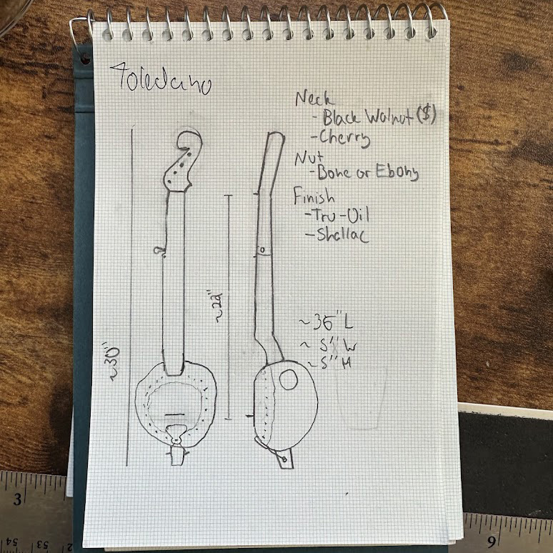 Plans